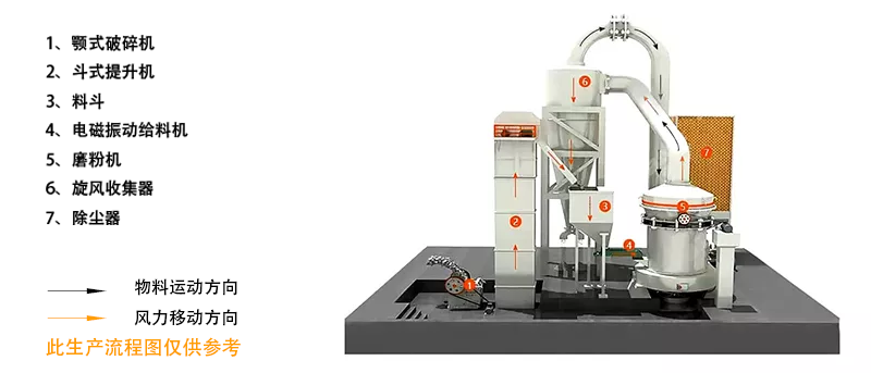白云石 - 加工工艺（images 2）